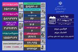 ۷۰ مبتلای جدید و فوت ۲ بیمار؛ آخرین وضعیت کرونا در شبانه روز گذشته در کشور
